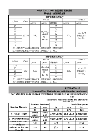 冲击试样加工尺寸汇总