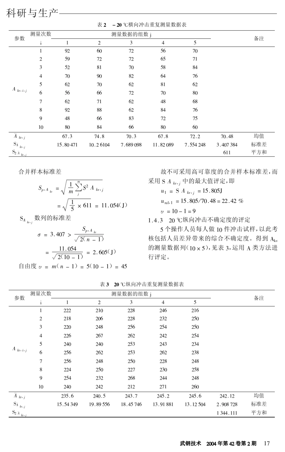 冲击试验测量不确定度实例分析_第3页