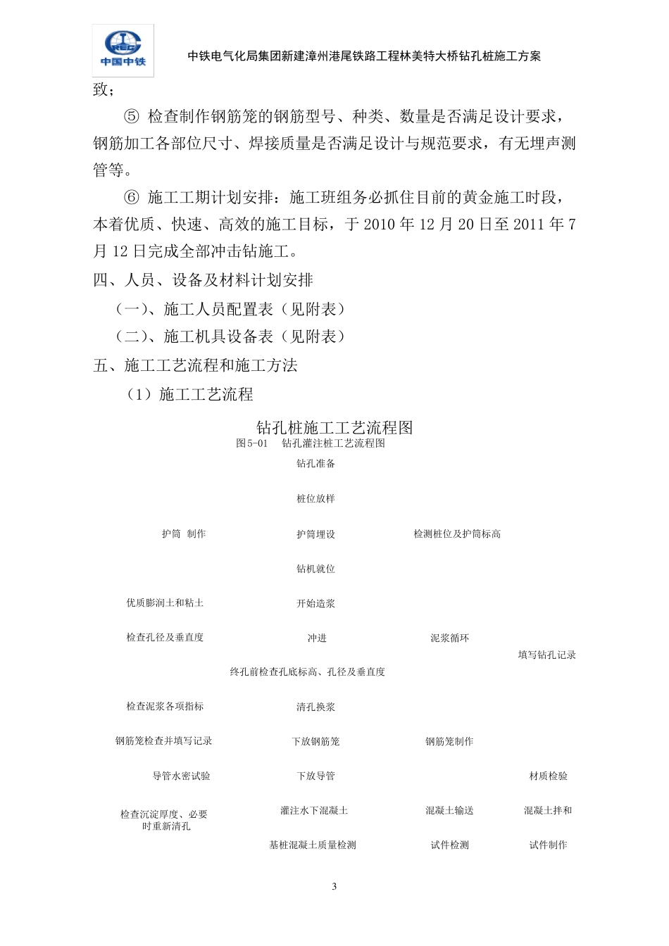 冲击钻孔桩施工方案_第3页