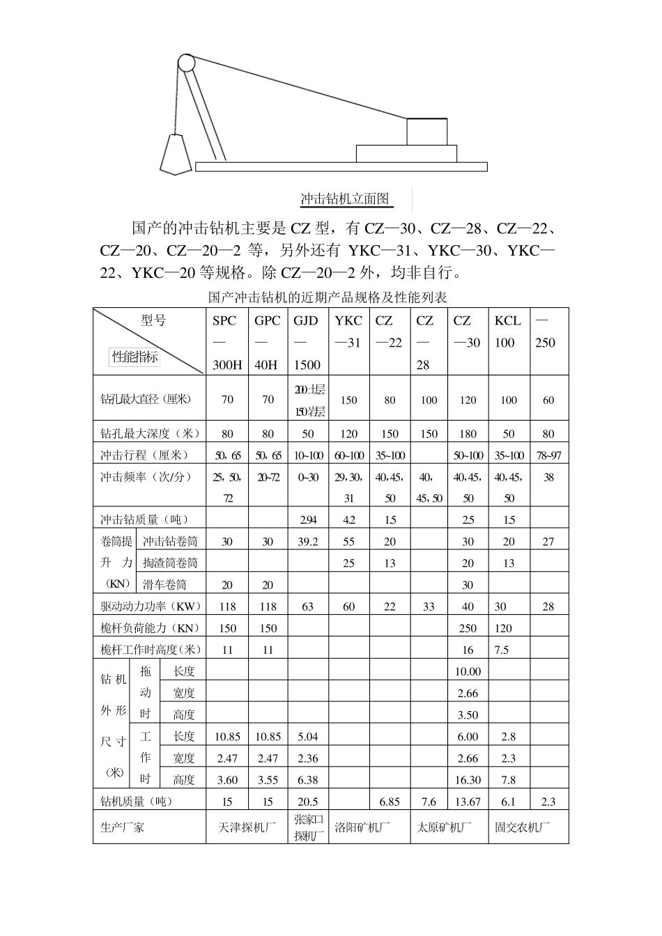 冲击钻施工工艺及步骤_第2页