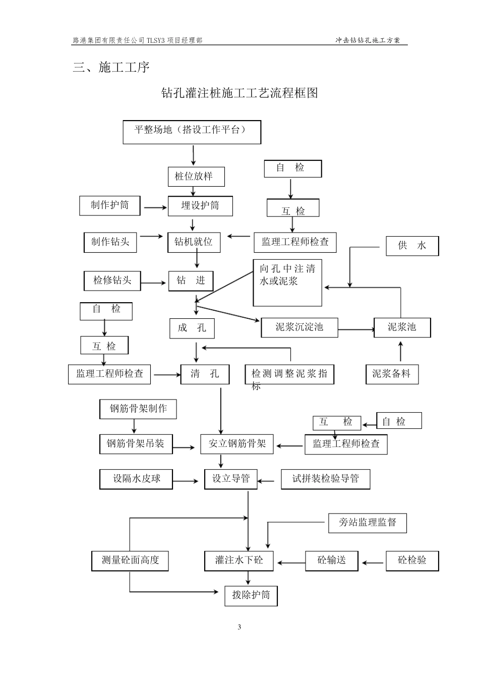 冲击钻钻孔施工方案_第3页