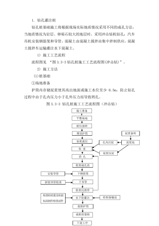冲击钻钻孔灌注桩施工工艺