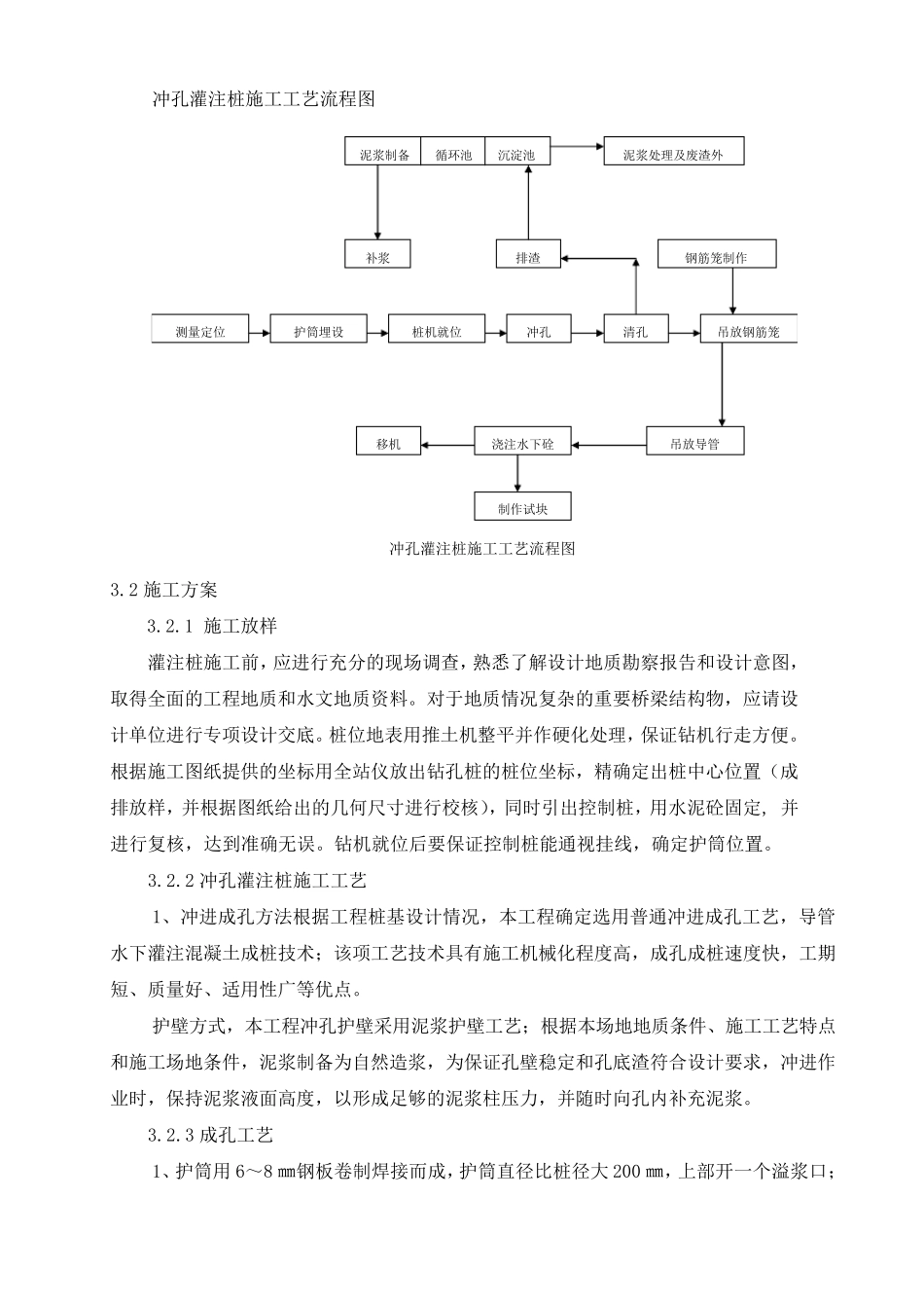 冲击钻钻孔灌注桩施工方案_第3页