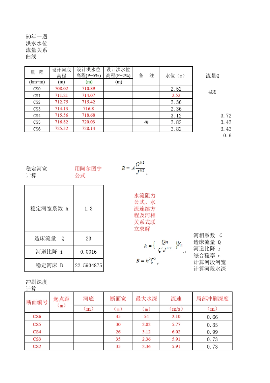 冲刷、稳定河宽、水位流量关系计算表格_第1页