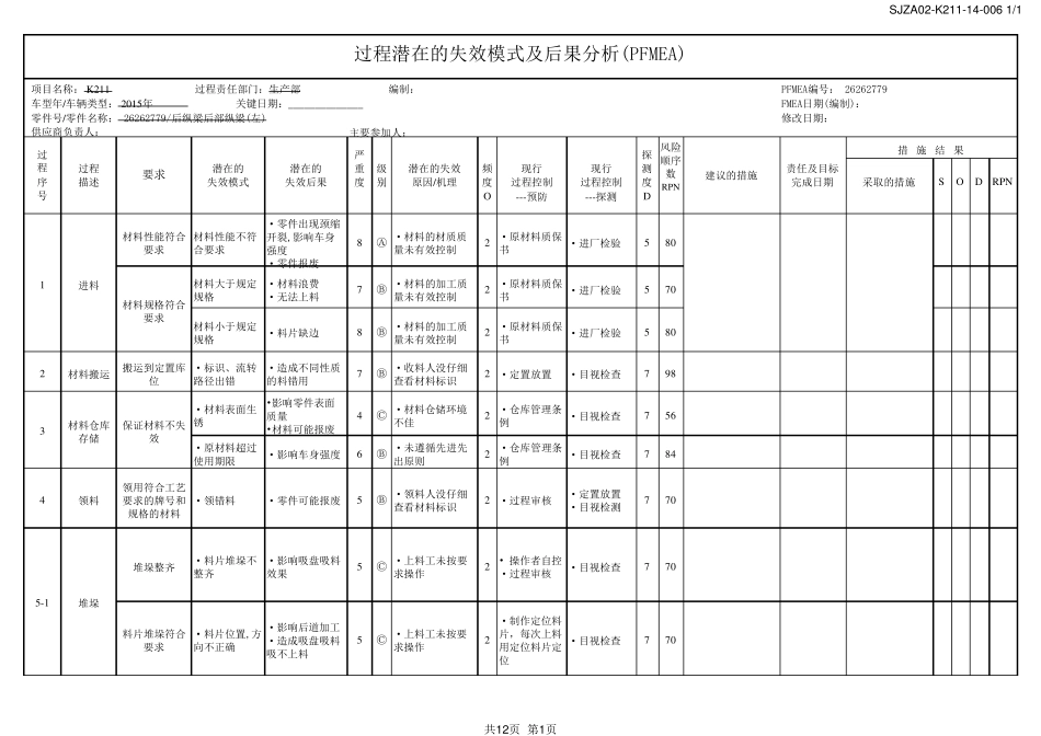 冲压pfmea范例_第1页