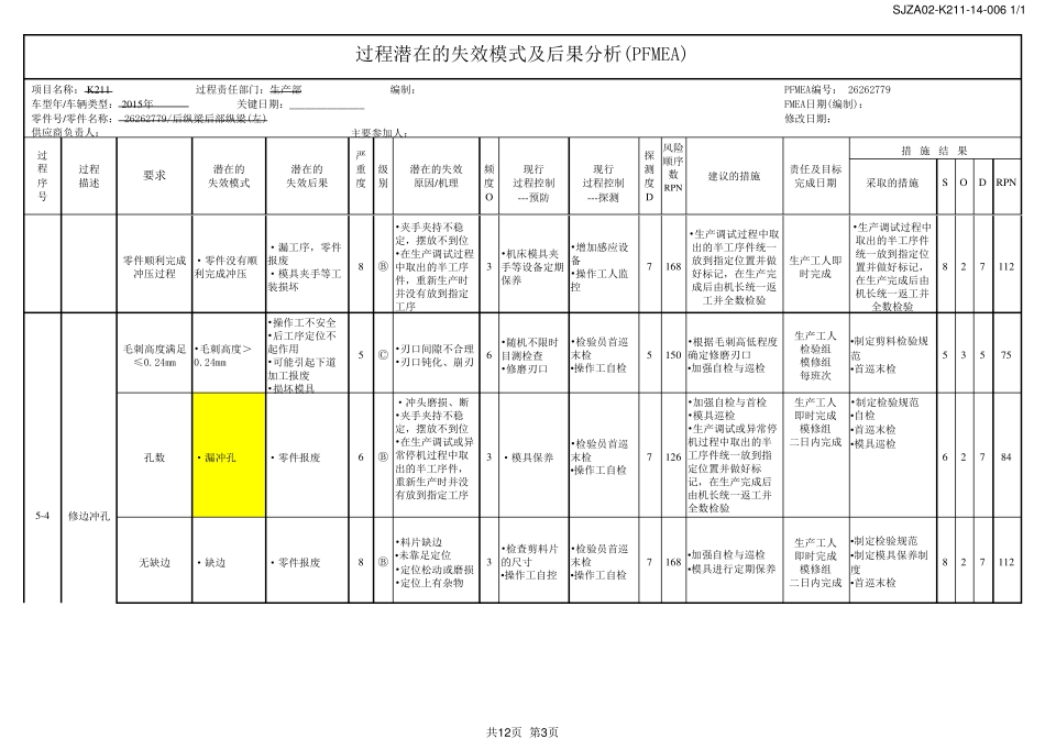 冲压pfmea范例_第3页