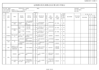 冲压pfmea范例