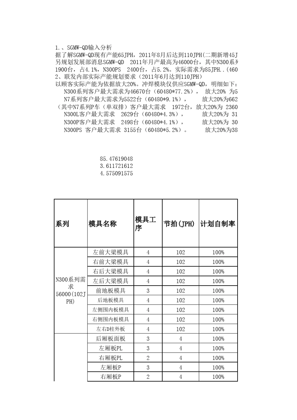 冲压产能分析_第1页