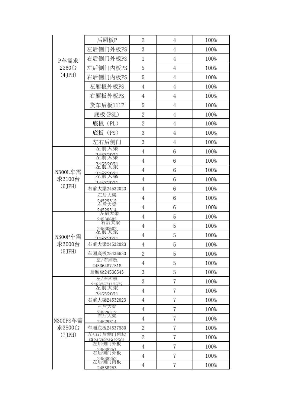 冲压产能分析_第2页