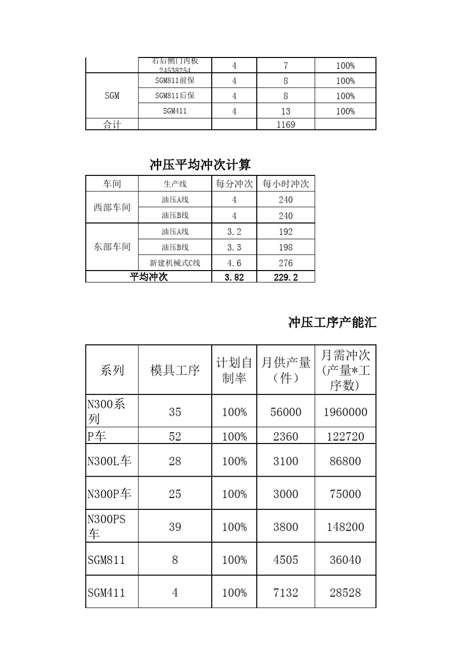 冲压产能分析_第3页