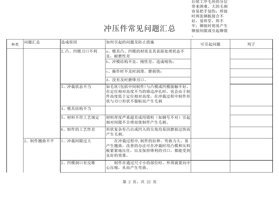 冲压件常见问题汇总_第2页