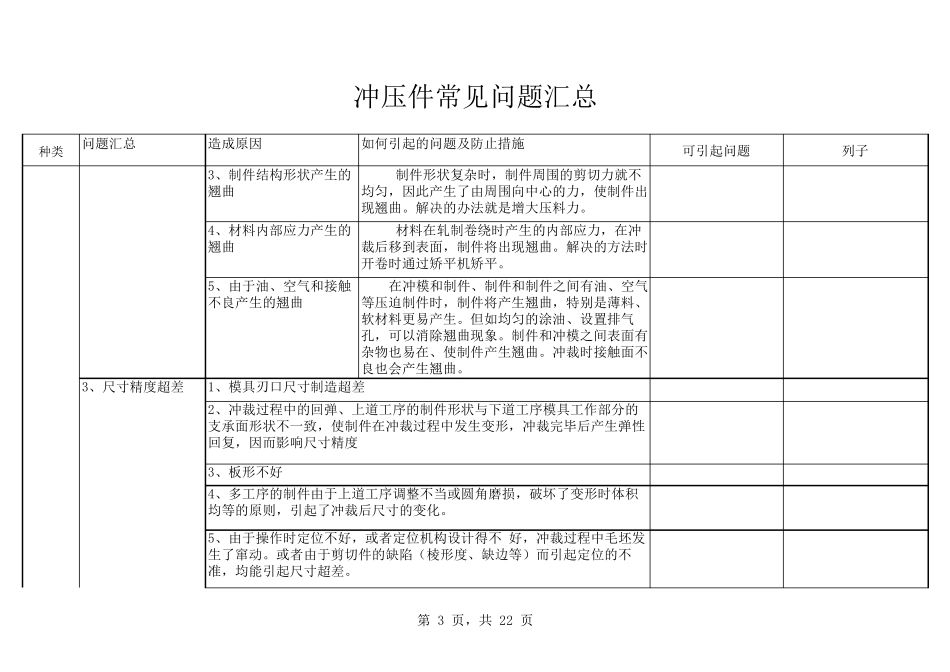 冲压件常见问题汇总_第3页