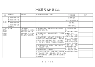 冲压件常见问题汇总