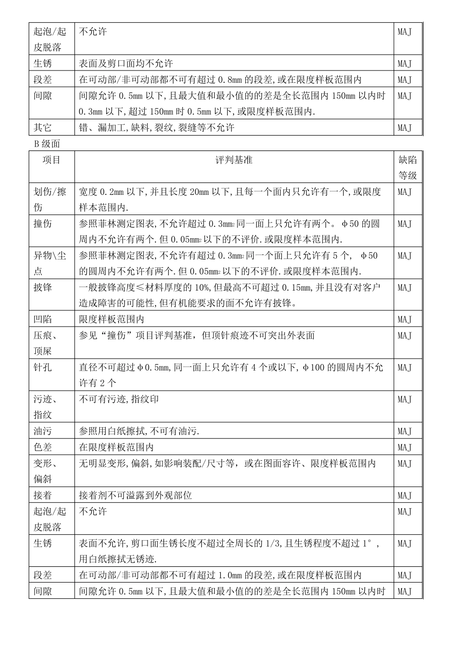 冲压件检查标准_第3页
