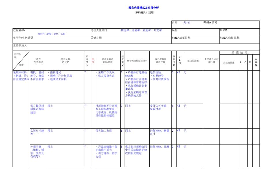 冲压件潜在失效模式及后果分析_第2页