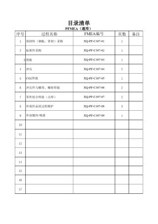 冲压件潜在失效模式及后果分析