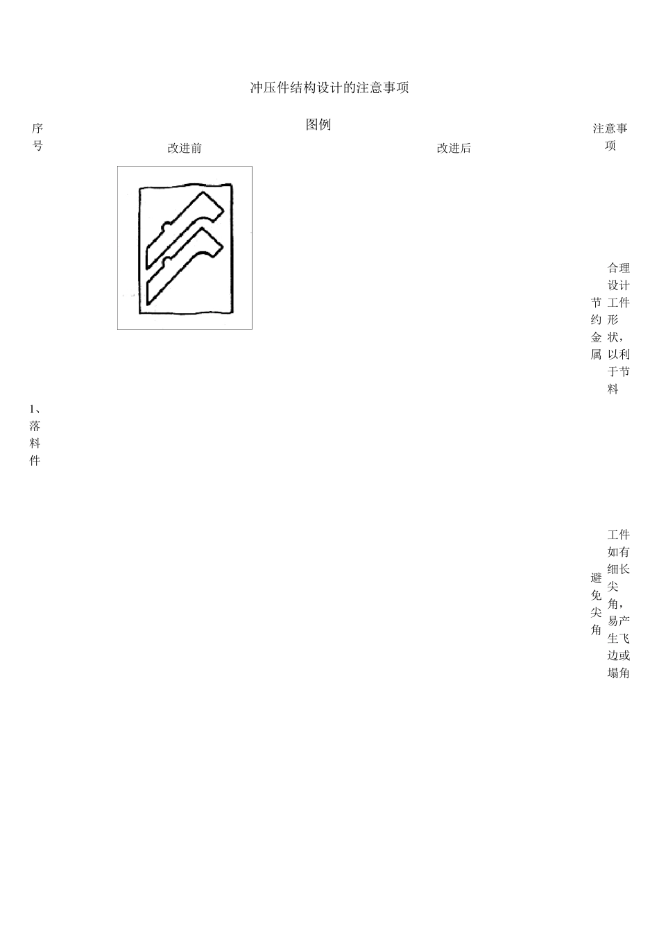 冲压件结构设计的注意事项_第1页