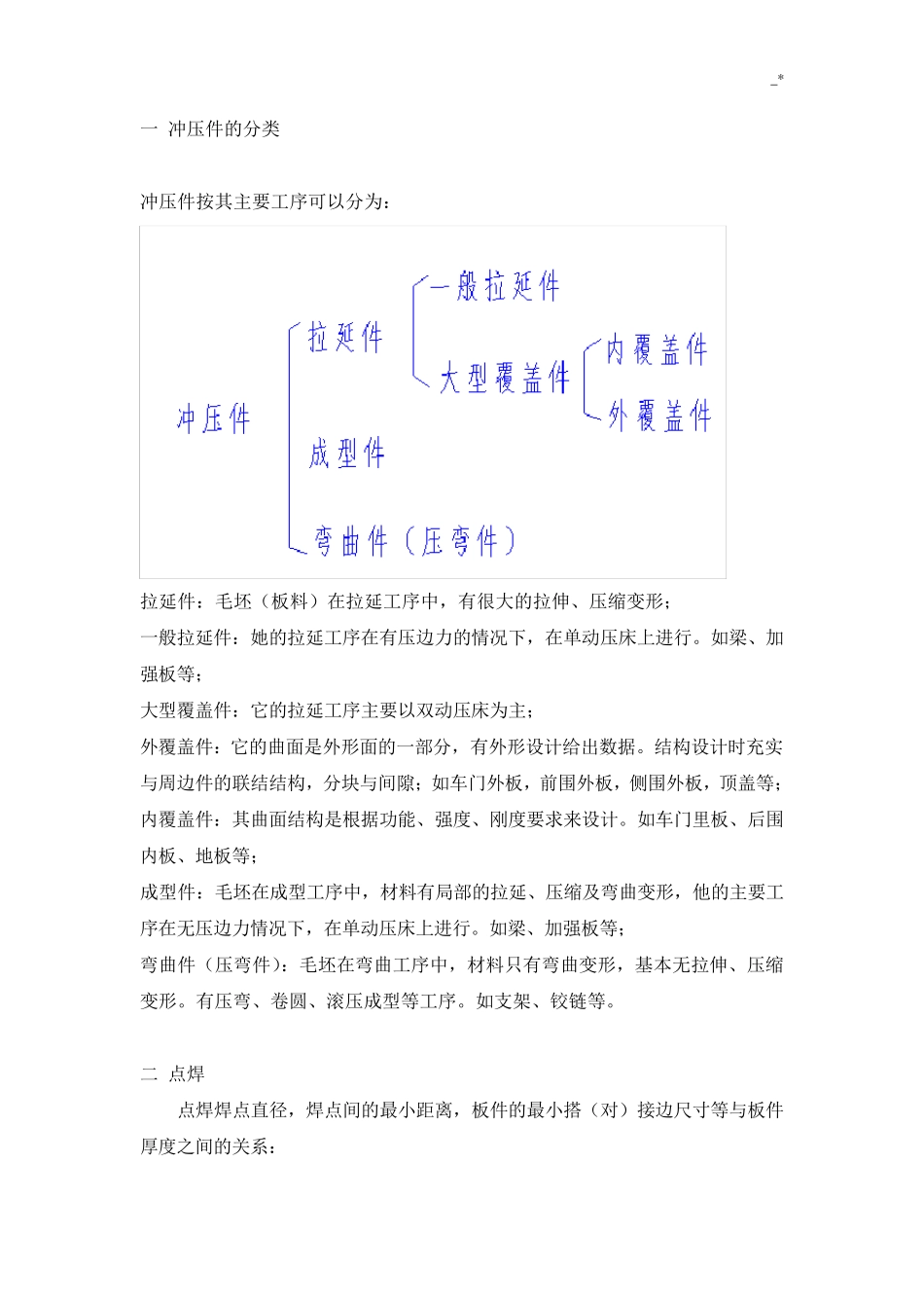 冲压件钣金设计规范标准_第1页
