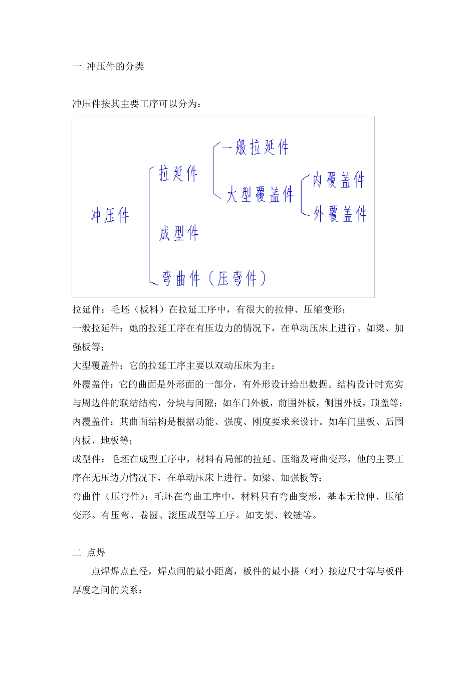 冲压件钣金设计规范_第1页