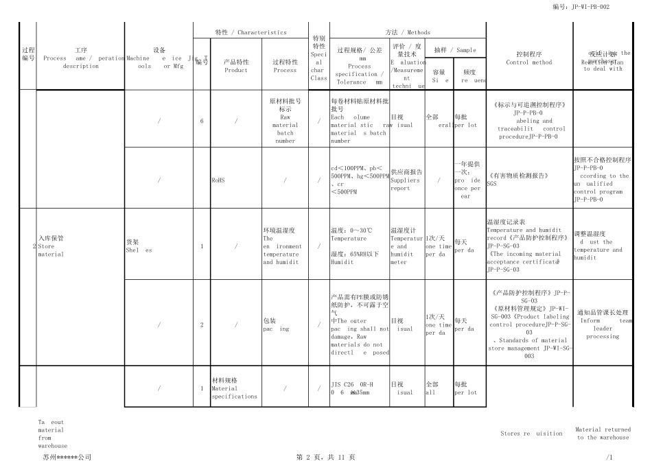冲压品控制计划(量产)_第2页