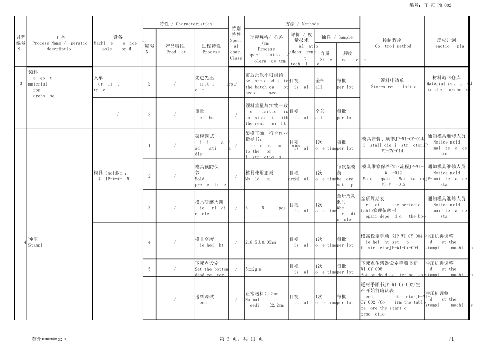 冲压品控制计划(量产)_第3页