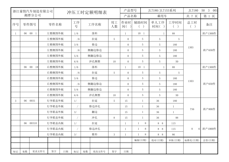 冲压工时定额明细表(日产230)8.19_第1页