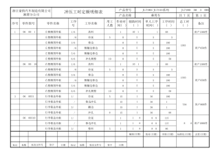 冲压工时定额明细表(日产230)8.19