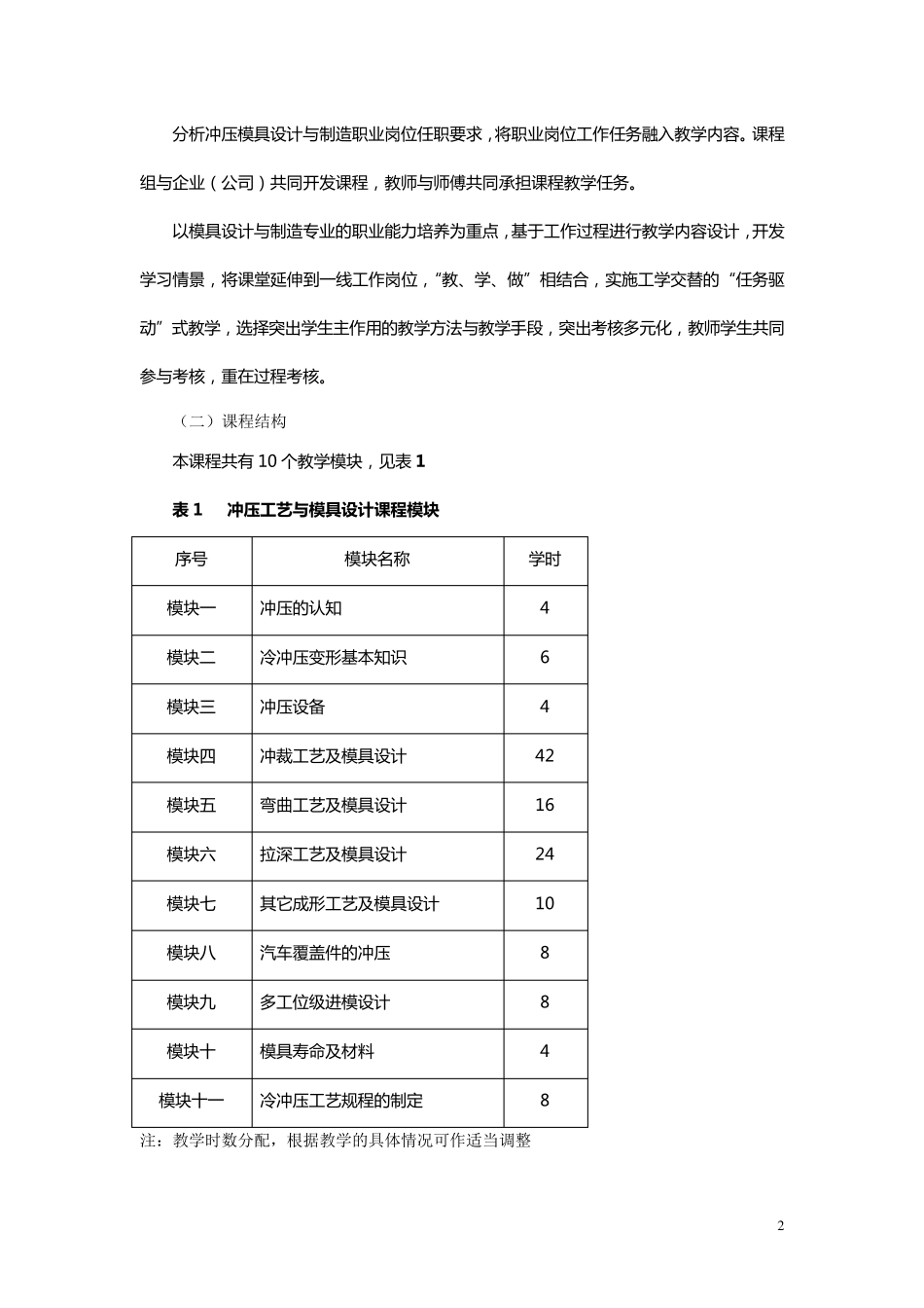 冲压工艺与模具设计课程标准_第2页