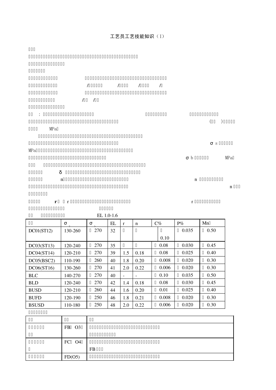 冲压工艺员工艺技能知识_第1页