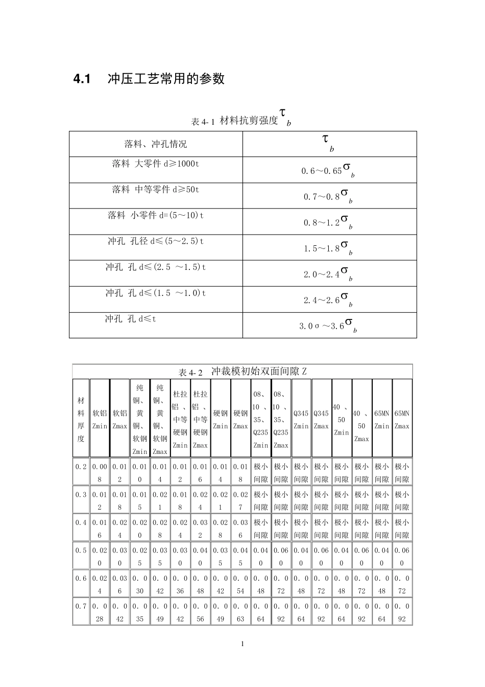 冲压工艺常用的参数_第1页