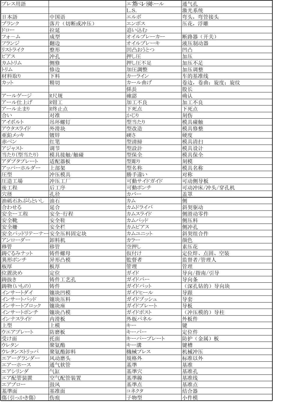 冲压常用单词_第1页