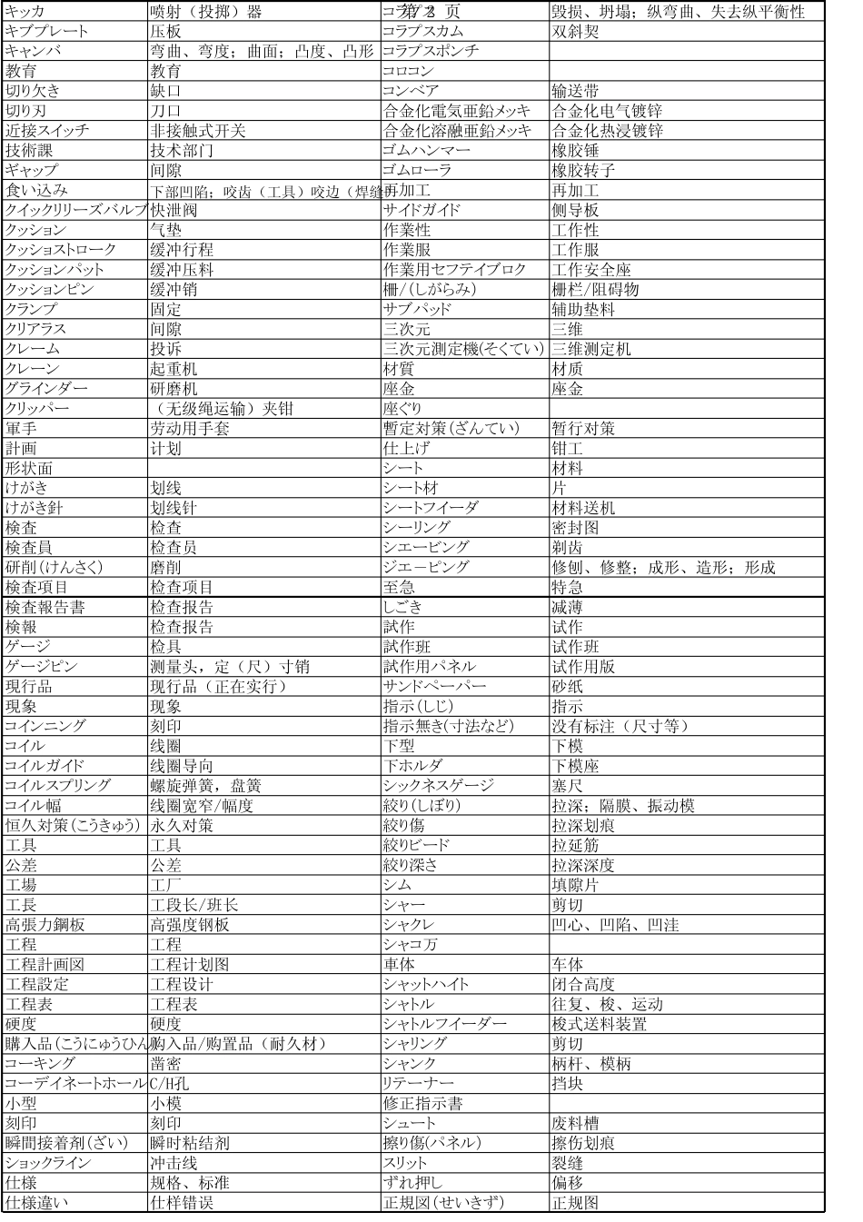 冲压常用单词_第2页