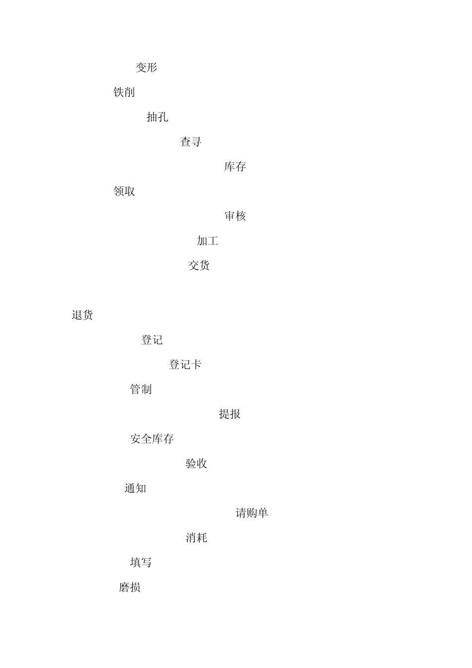 冲压常用词汇翻译_第2页