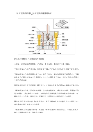 冲压模具初学者必备