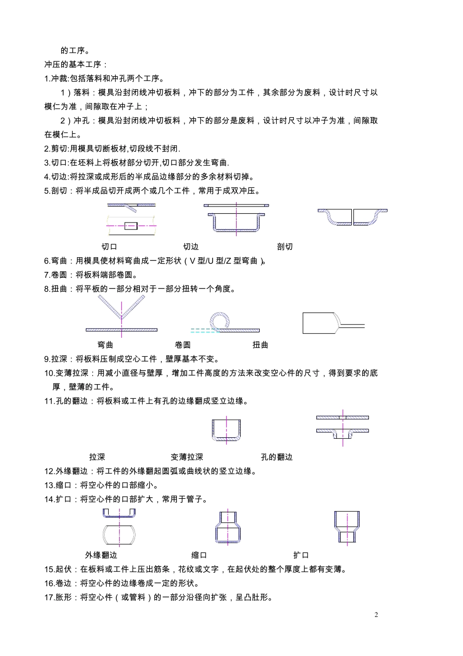 冲压模具基础知识_第2页