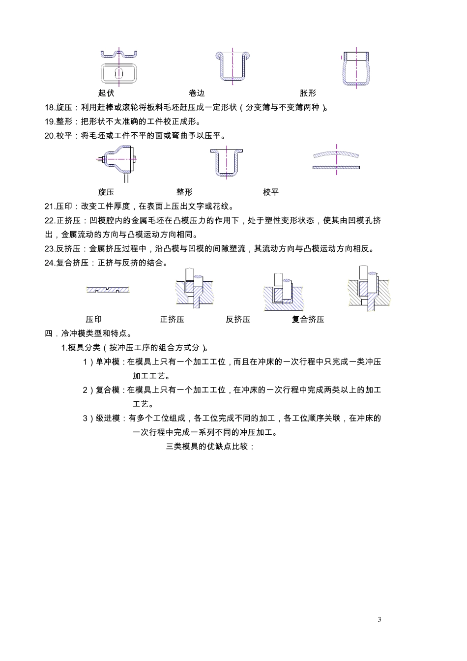 冲压模具基础知识_第3页