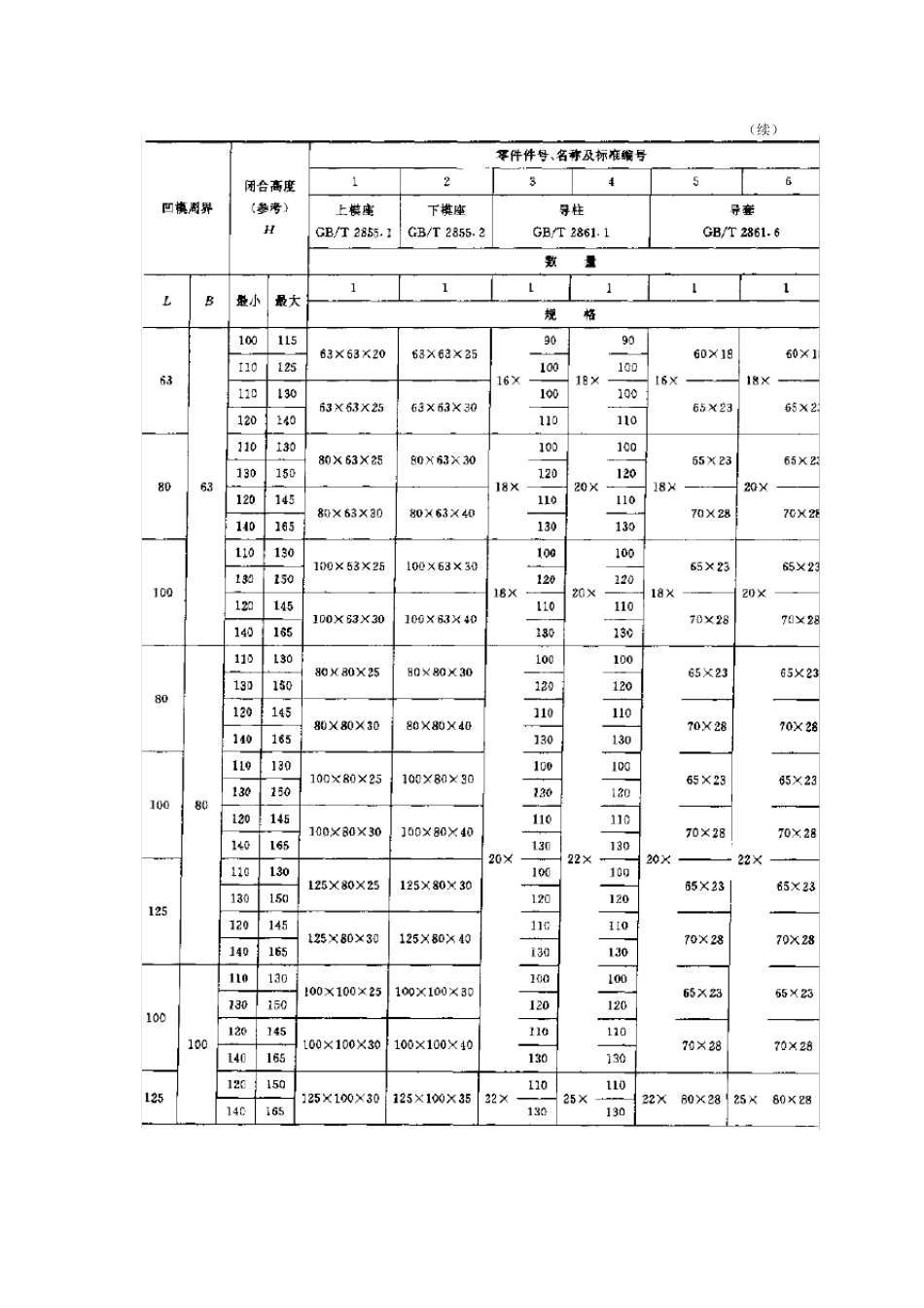 冲压模具常用标准件_第2页