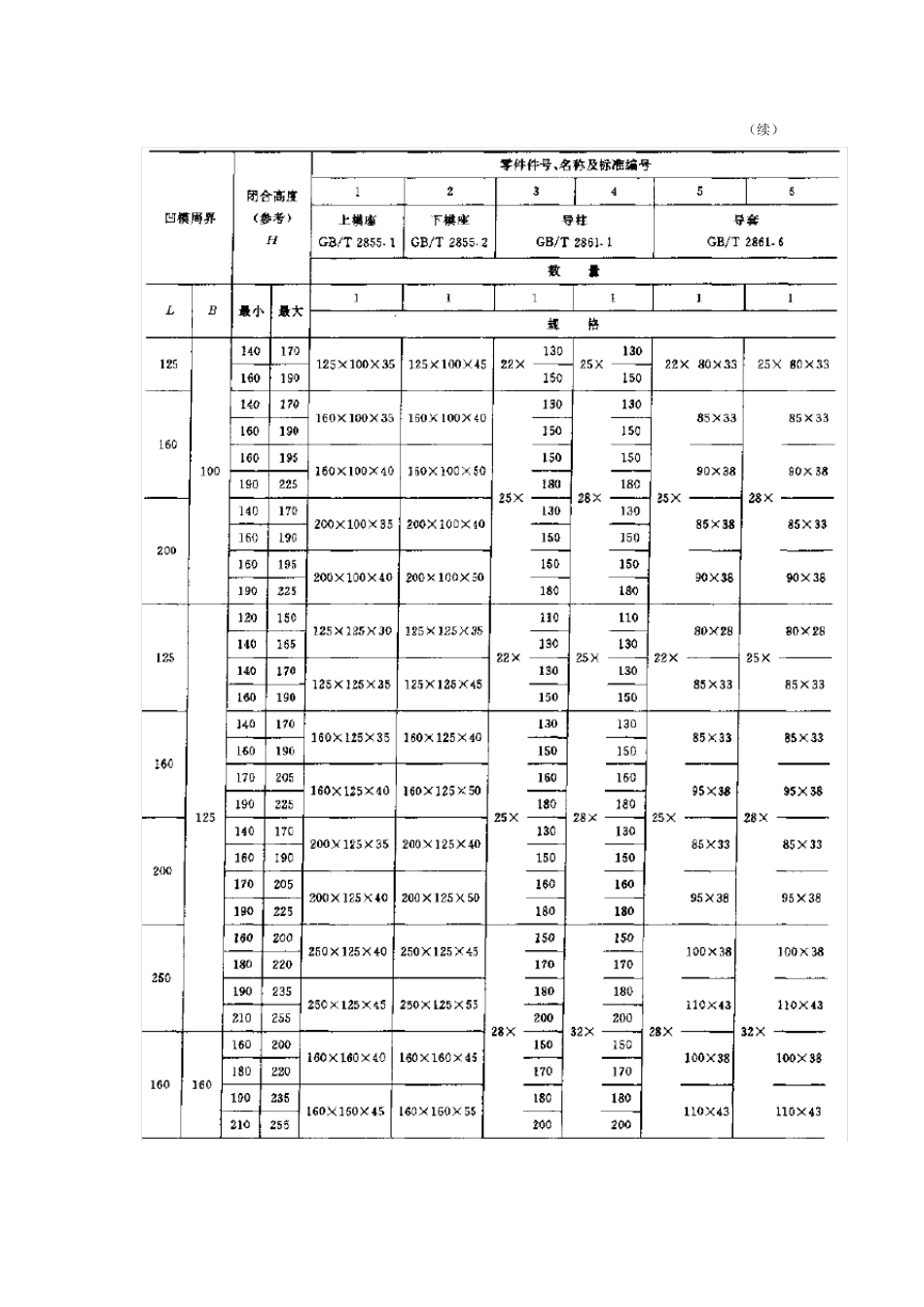 冲压模具常用标准件_第3页