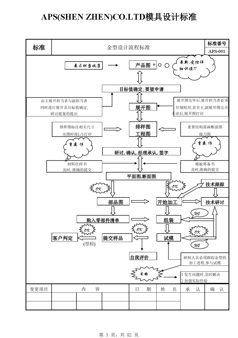 冲压模具设计CAD标准_第3页