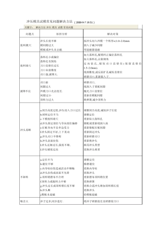 冲压模具试模常见问题解决方法