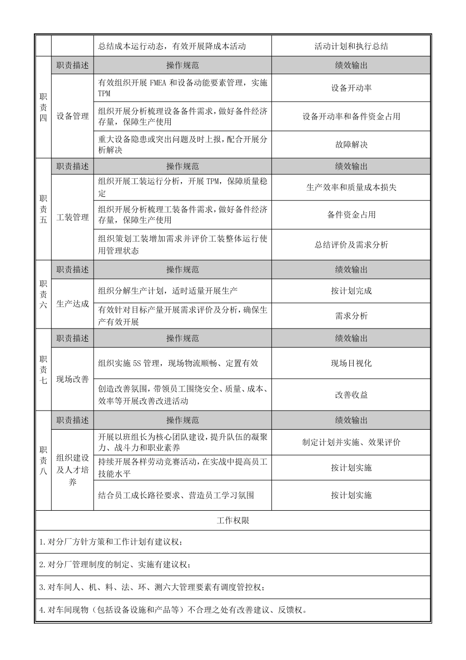 冲压车间岗位职责_第2页