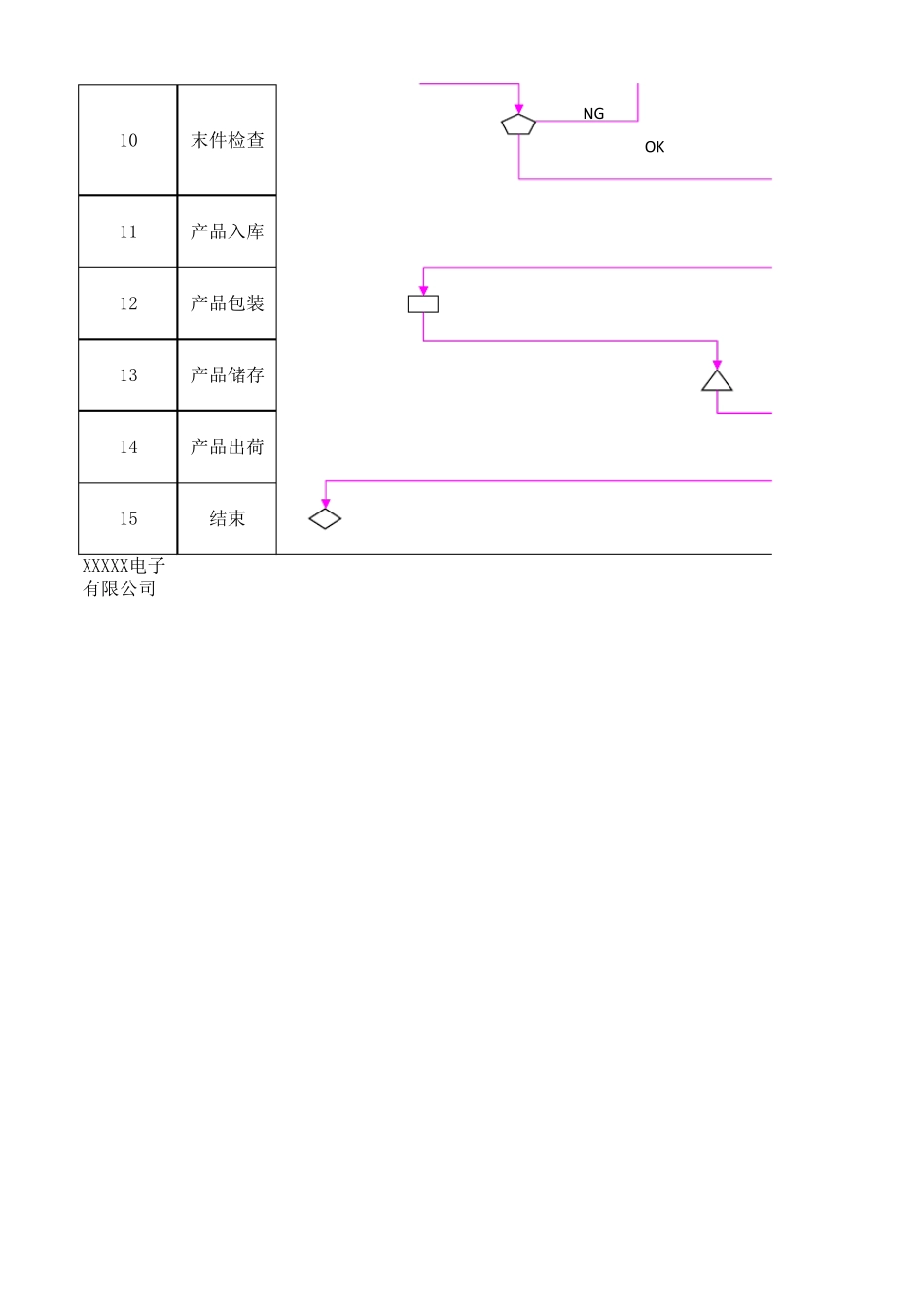 冲压过程流程图_第2页