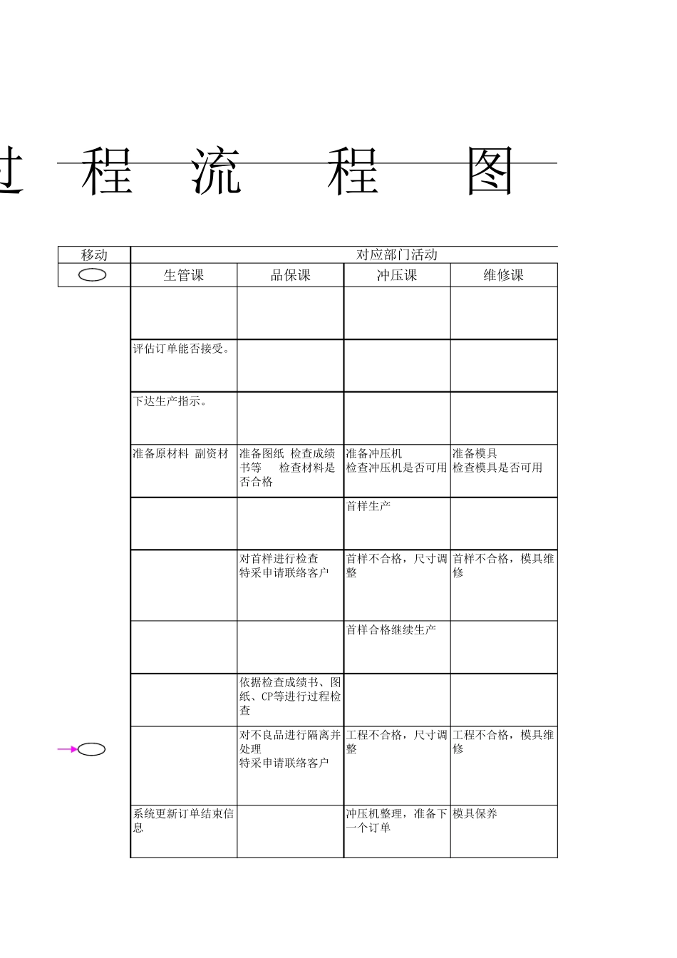 冲压过程流程图_第3页