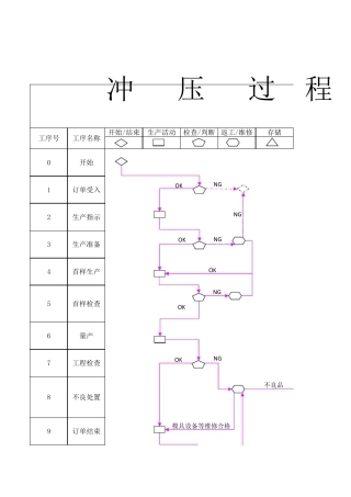 冲压过程流程图