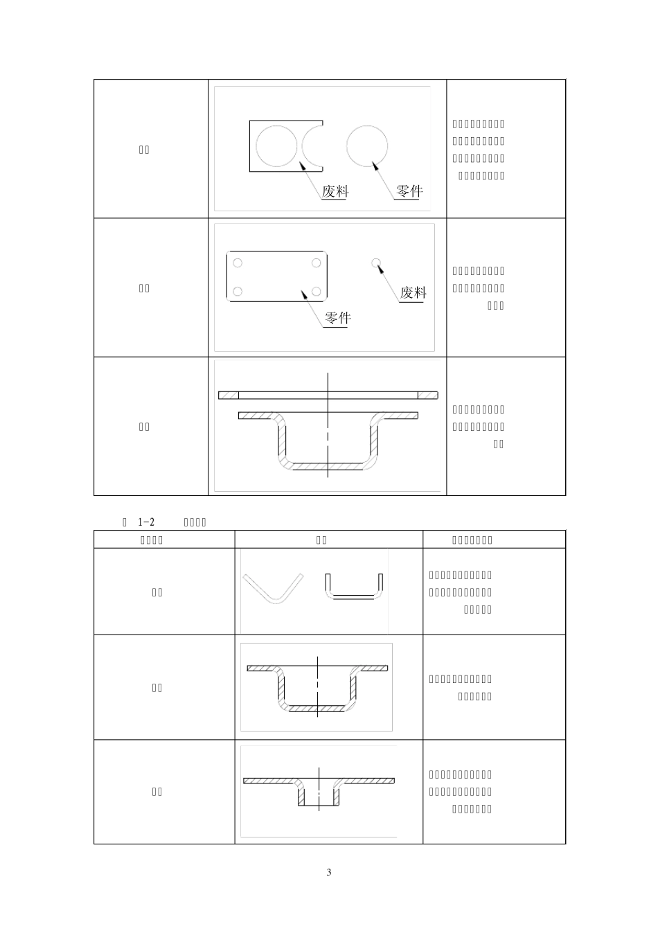 冲压过程技术标准_第3页