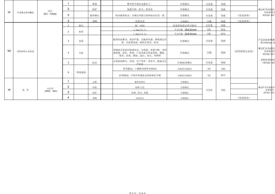 冲压零件控制计划_第2页