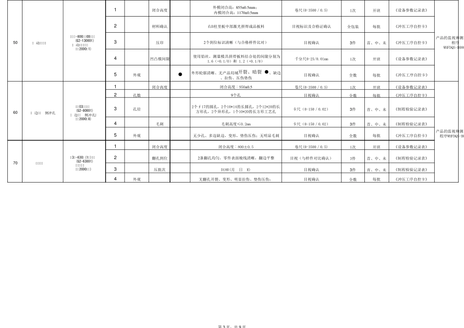 冲压零件控制计划_第3页