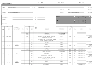 冲压零件控制计划