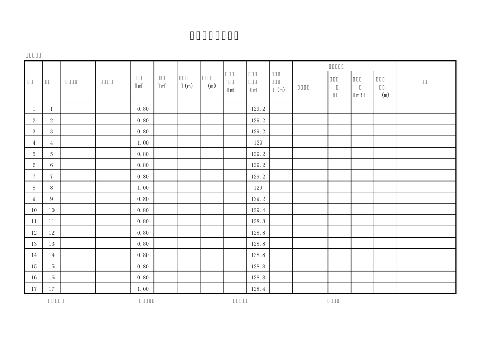 冲孔桩施工记录表_第1页