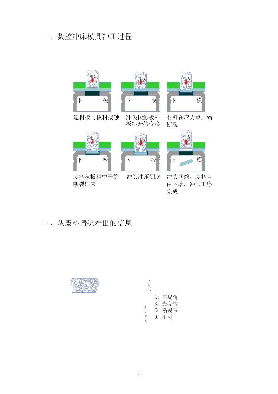 冲床冲压过程_第1页